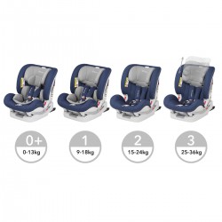 Autosedačka Kidwell Spot Blue Isofix 0-36kg