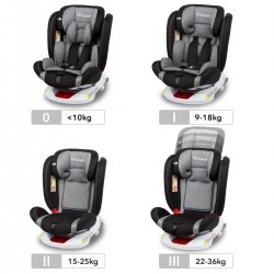 Autosedačka Kidwell ORBIT Black 0-36 kg s isofixem