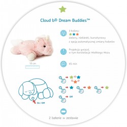 Cloud b Dream Buddies Jednorožec Ella