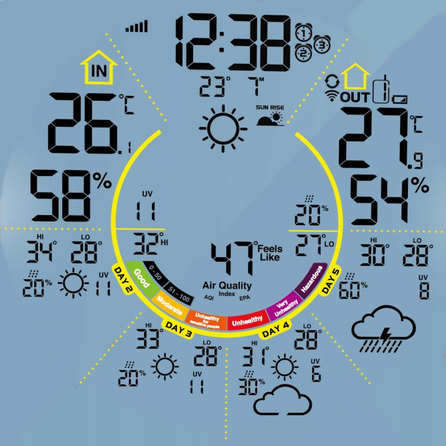 Detail displeje s aktuální předpovědí a UV indexem