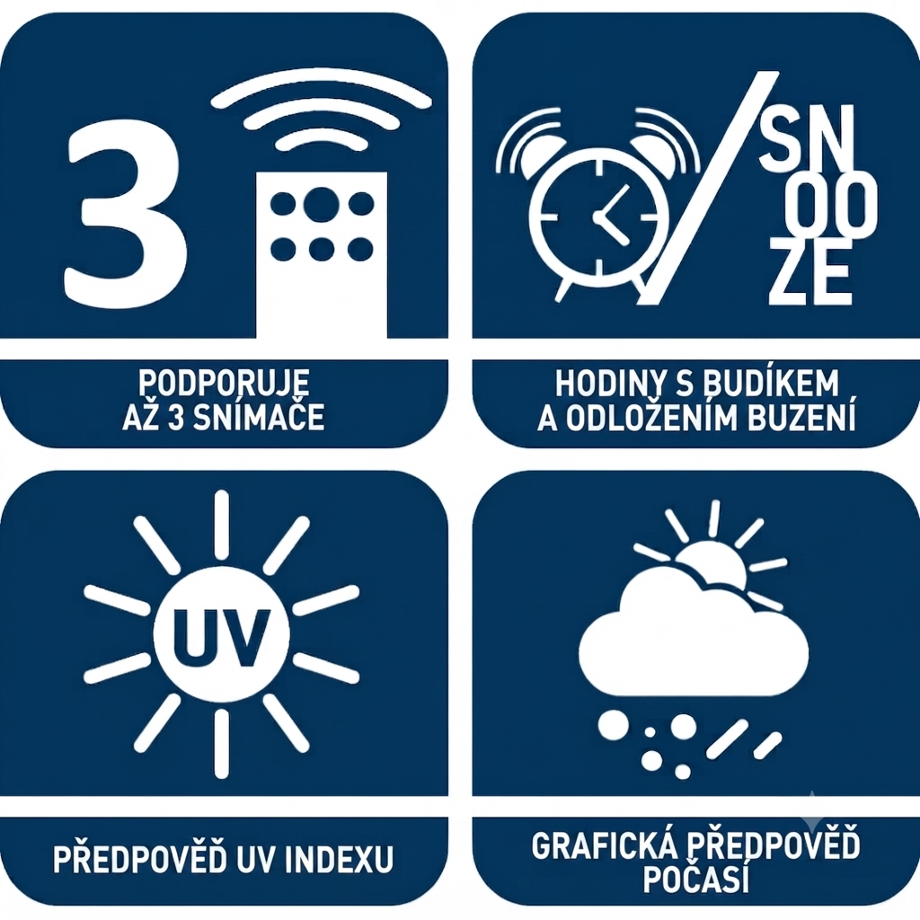Domácí meteostanice Blaupunkt WS-65BK APP – detail přehledného uspořádání displeje