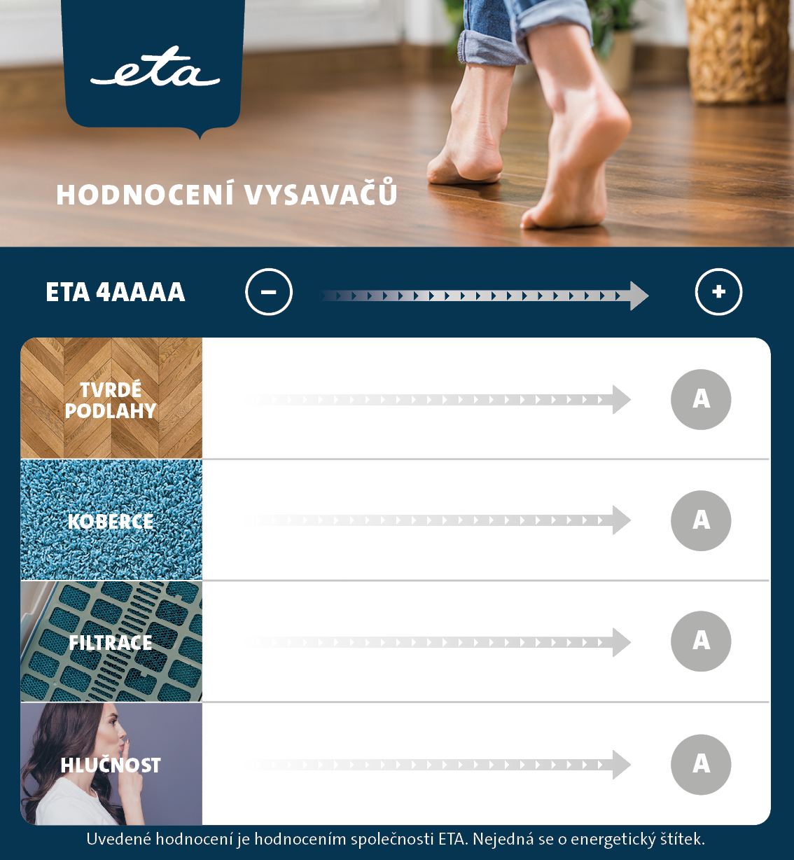 Certifikace vysavačů ETA