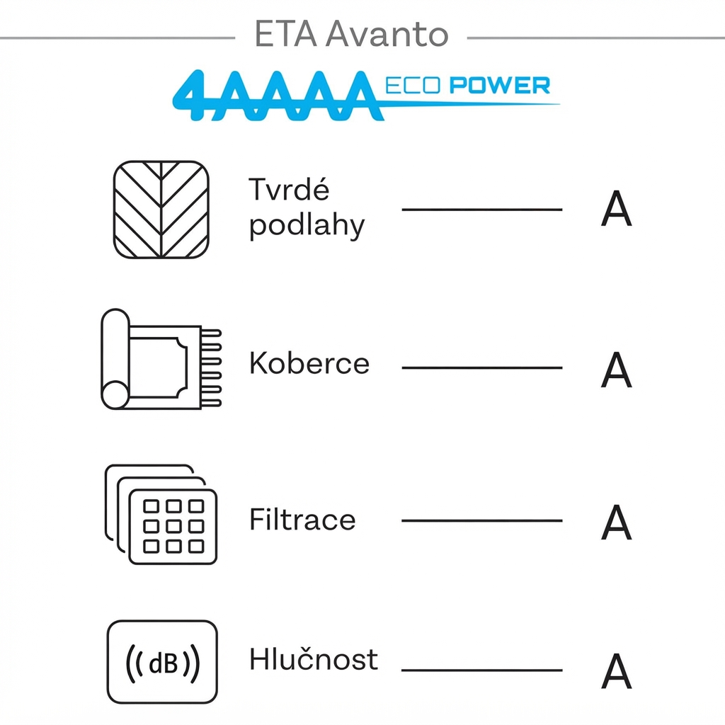 Sáčkový vysavač ETA Avanto Home 4xAAAA EcoPower 4519 90000 v akci