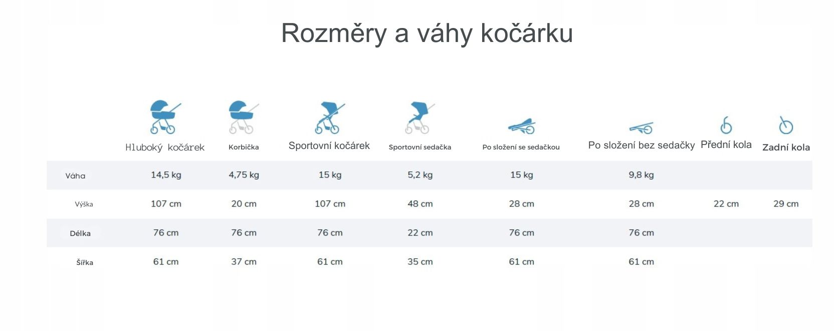 Detail bezúdržbového gelového kola kočárku Espiro